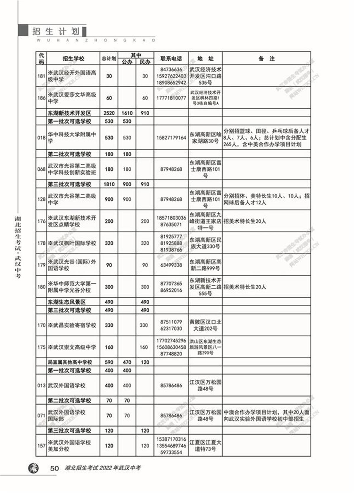 2019武汉普高录取人数,武汉普高招生较去年增加5000余人