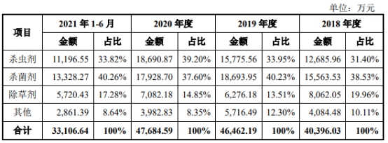 农心科技资金流向,农心科技控股子公司