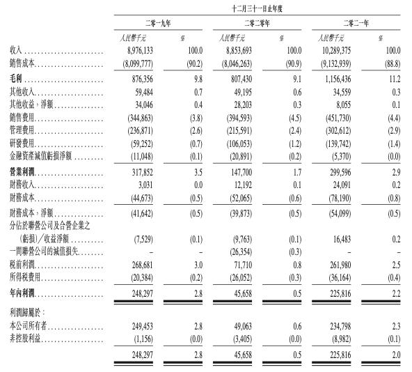 百果园的商业模式走下坡路,三次冲击ipo