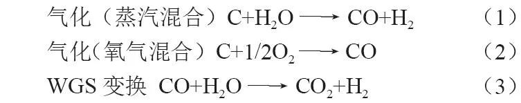 氢能科学与工程就业前景,氢能发展前景及储存技术