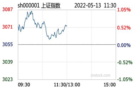 2019年5月8日股市收评,2023年5月11日股市收评