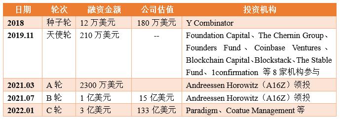 盘点10个nft交易平台,opensea官方交易平台中文版下载