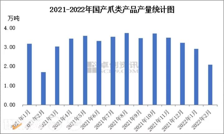 2022年国内凤爪行情,中国凤爪市场发展趋势