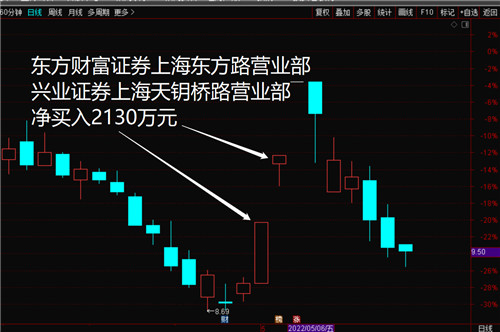 润达医疗为什么大跌,润达医疗为什么会跌停