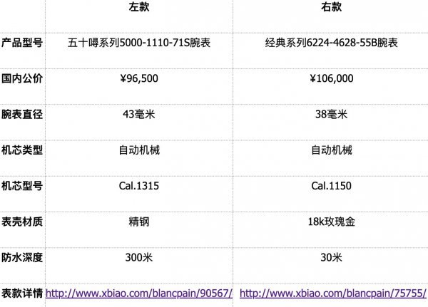 情侣表排行榜前十名平民,10万左右情侣对表