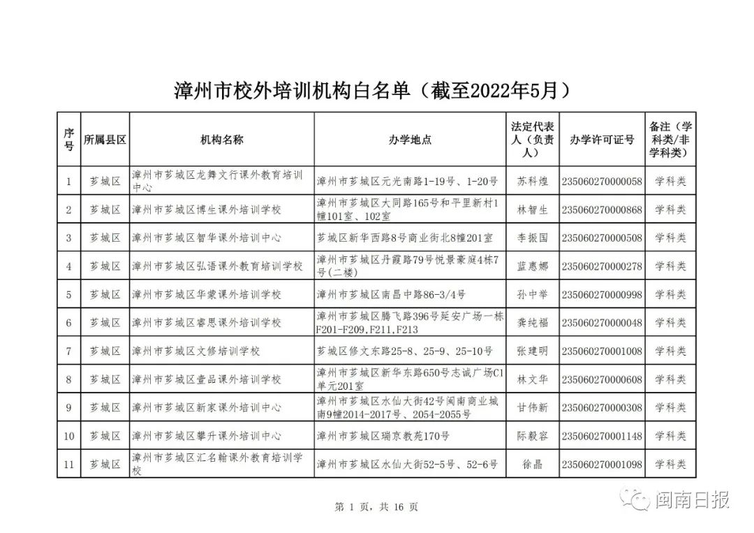 漳州校外培训机构黑名单,漳州市线下培训机构