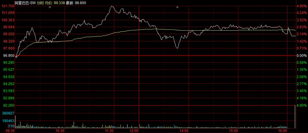 港股电力板块集体下跌,港股电力股全线走低