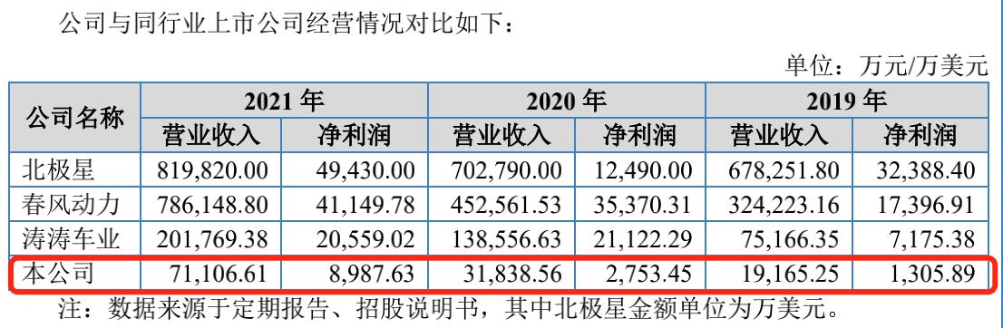 浙江省华洋赛车股份有限公司,华洋赛车有限公司