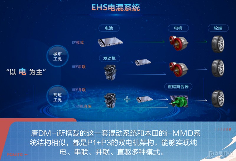 姣斾簹杩攼dmi娣峰姩缁埅澶氫箙,1鍒嗛挓鐪嬫噦姣斾簹杩攼dm-i瓒呯骇娣峰姩