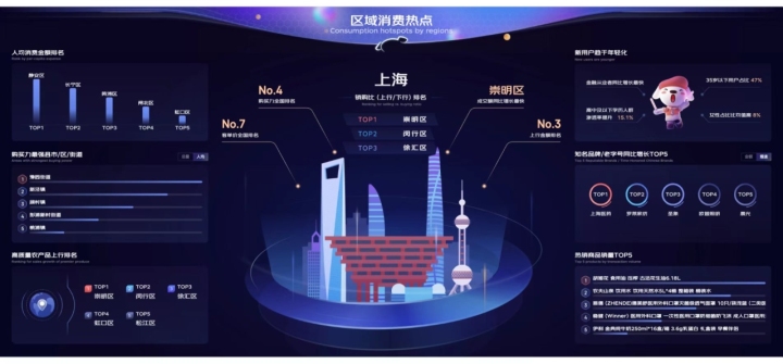 618热销商品榜,2023年618消费城市排名