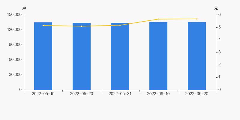 山西证券股东户数连续4期下降,山西证券股东最新消息