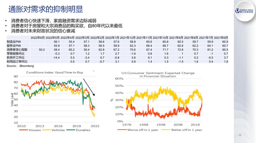 袁骏：2022年是“大拐点之年”，能源、农产品价格恐难回落，中国权益资产的宏观局面相对较好