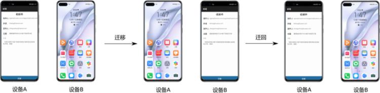 多屏协同哪家强,多屏协同感觉没多大用