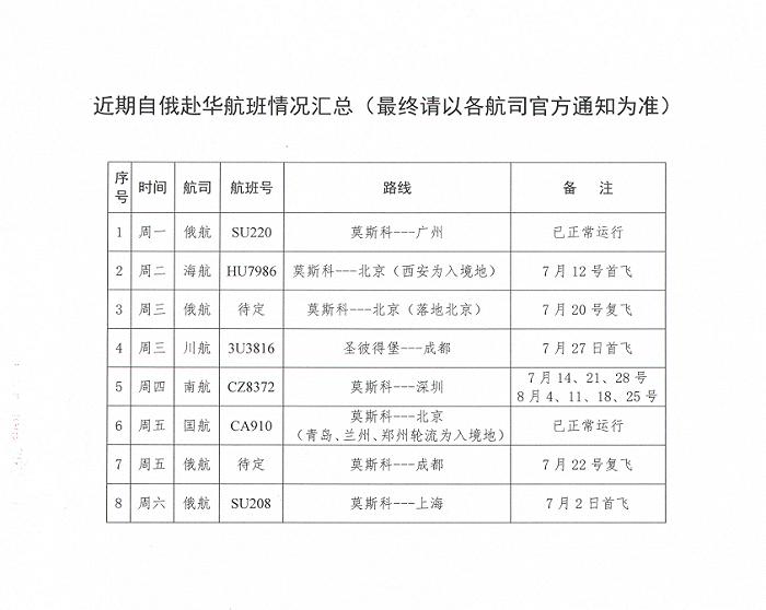 中国驻俄罗斯大使馆：自俄赴华商业航班将由每周2班增至每周8班
