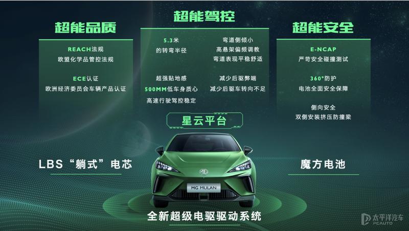 mg出口车型销量,mg销量2023