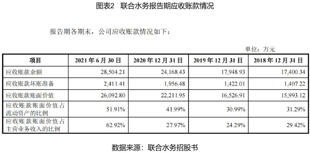 联合水务2023年炒作逻辑,联合水务利空