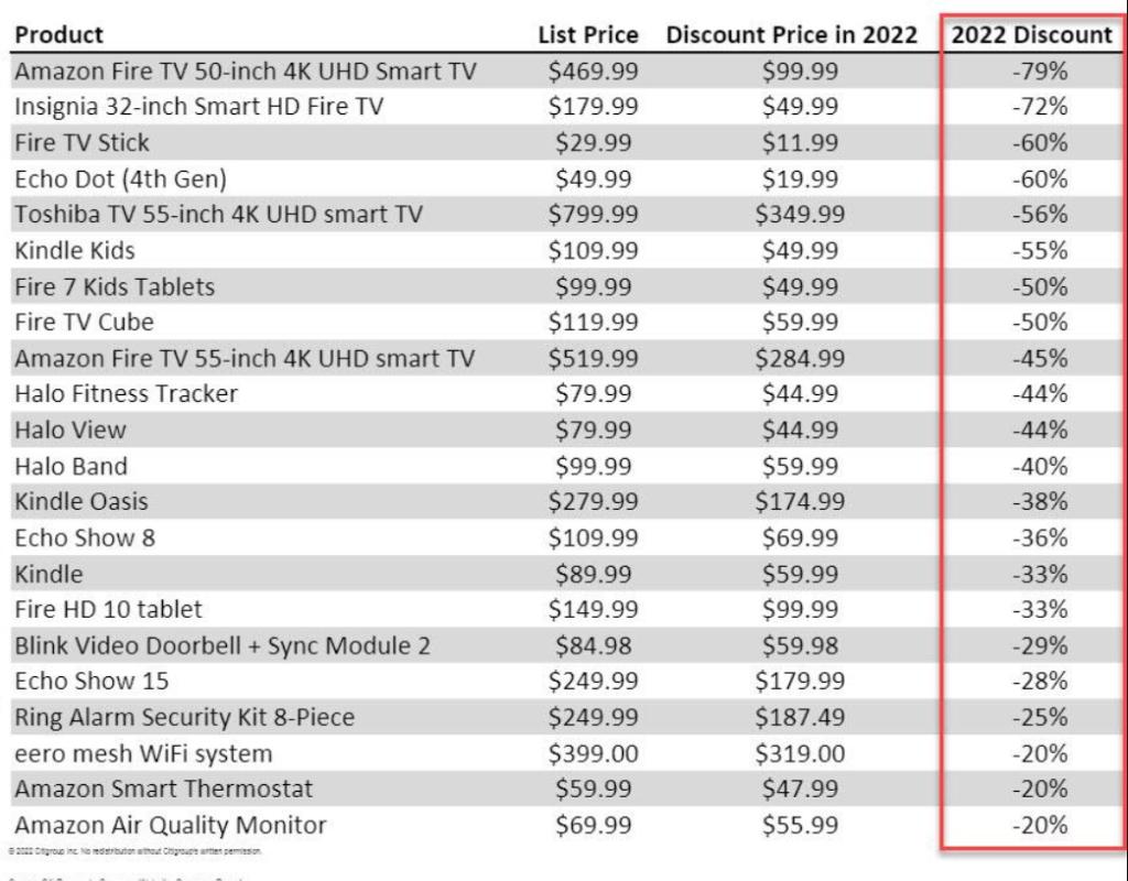 牛鞭效应终结库存,牛鞭效应带来的商业机会