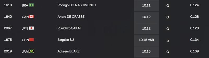 田径世锦赛最新赛况,田径世锦赛视频