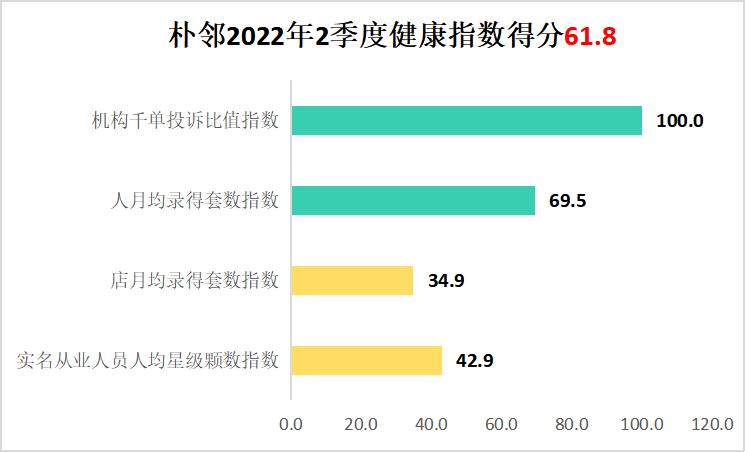 单边代理房产深圳,深圳房地产中介行业现状及前景