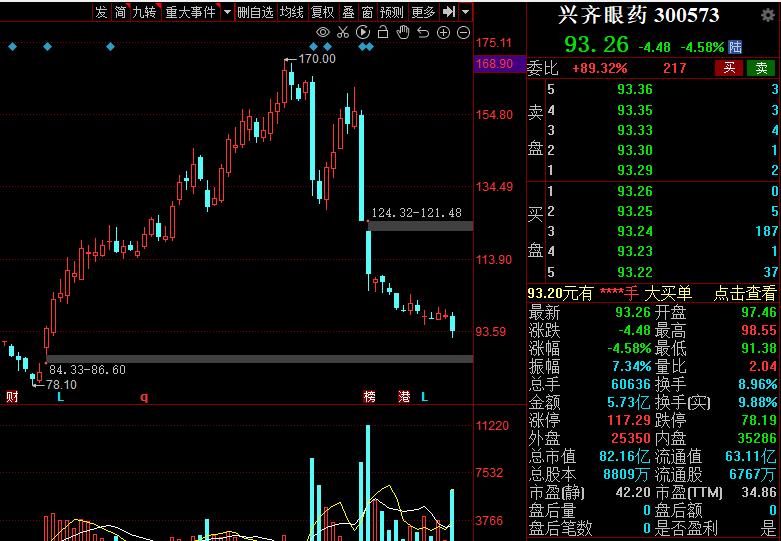 兴齐眼科为什么不卖低浓度阿托品,兴齐眼药网上停售了吗