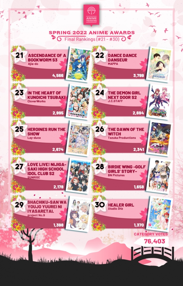 2022年度新番排行榜,2022春季新番推荐