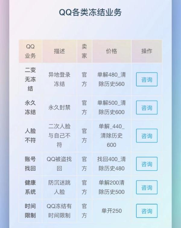 记者揭秘解封违规社交账号黑产：多种手段解封恢复、大量涉及电信诈骗