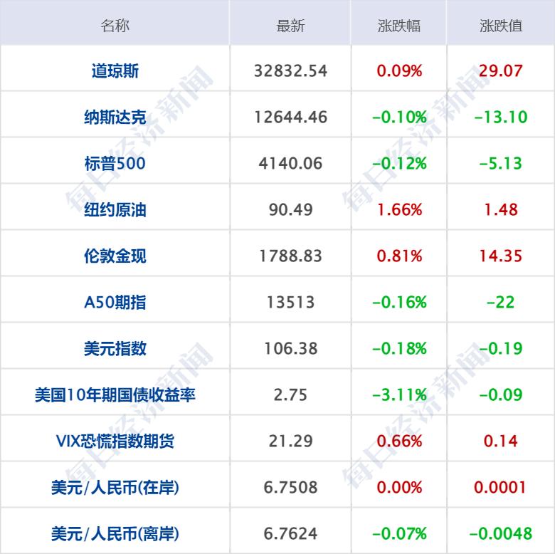 早财经丨三亚新增“234+145”；“基金经理”“场外期权”上热搜；中国足协启动调查；一地拟育儿补贴，三孩每月每孩1000元