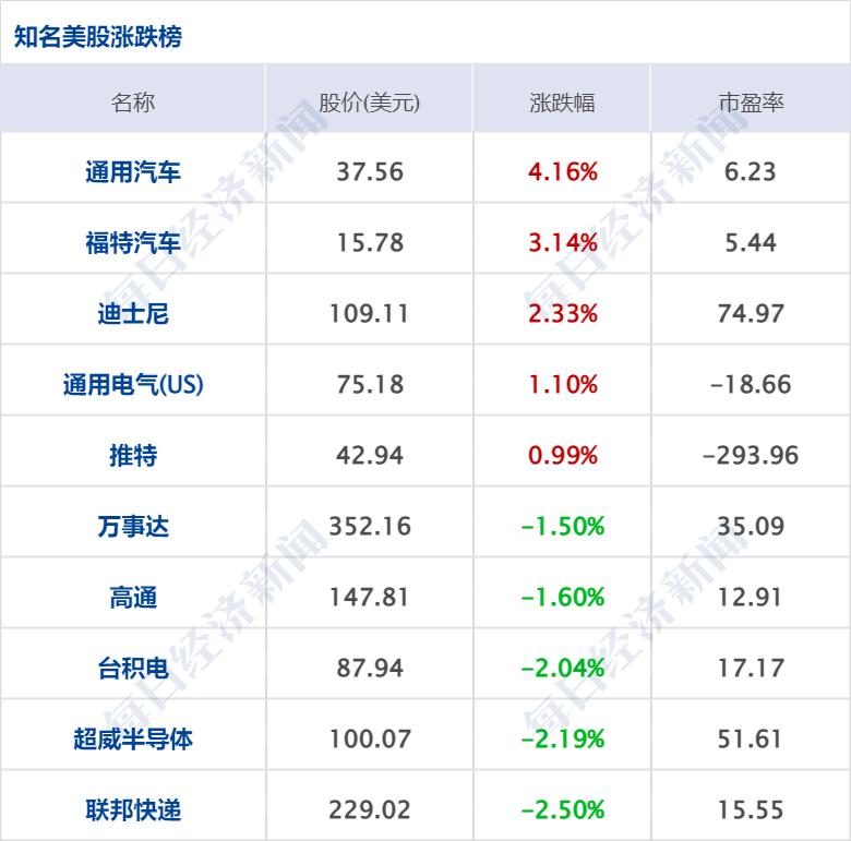 早财经丨三亚新增“234+145”；“基金经理”“场外期权”上热搜；中国足协启动调查；一地拟育儿补贴，三孩每月每孩1000元