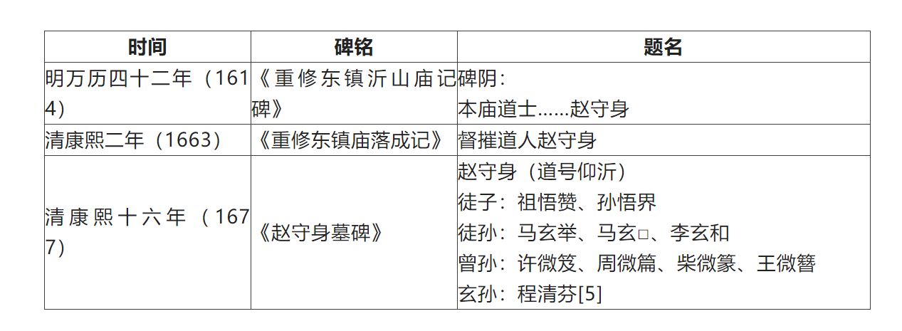 洞天寻隐·岳渎纪丨东方镇岳与沂山道脉