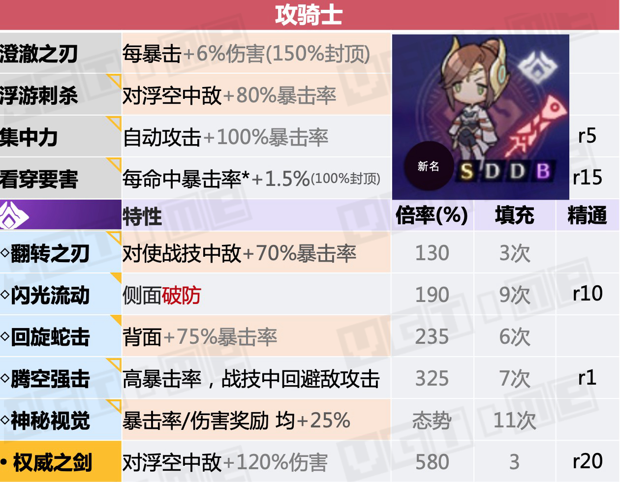 异度神剑3天赋战技如何触发,异度神剑3前期职业搭配