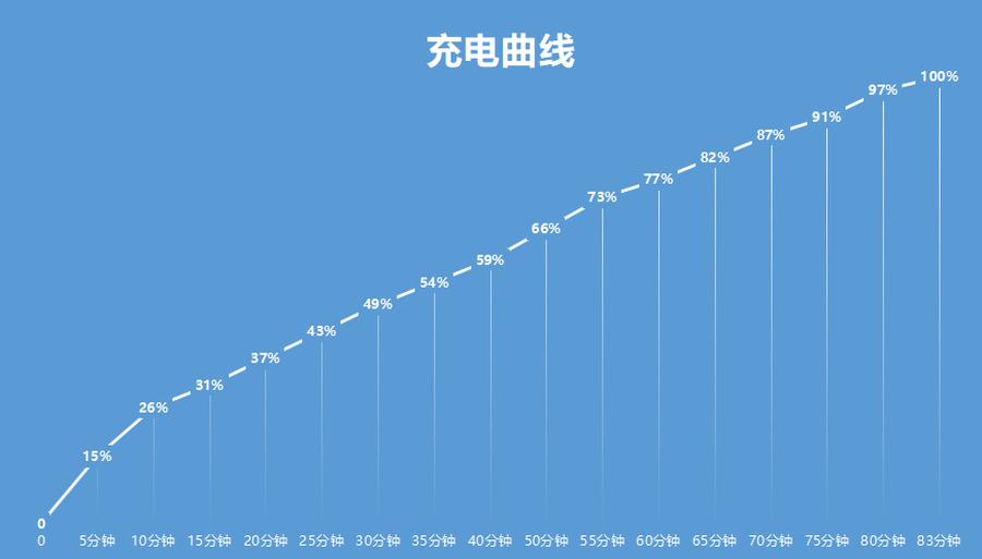 折叠屏motorazr2022款,motorazr折叠屏手机4999