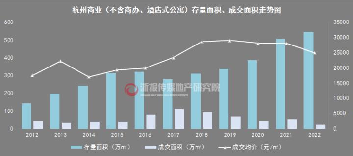 位置好的商铺却租不起价,商业街商铺大部分出售是什么情况