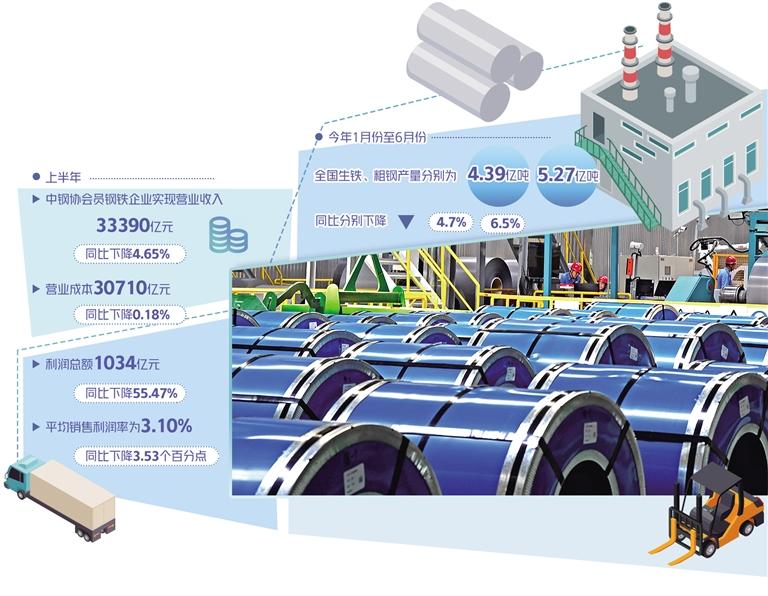 钢铁行业如何走出亏损困境,钢铁行业面临的困境