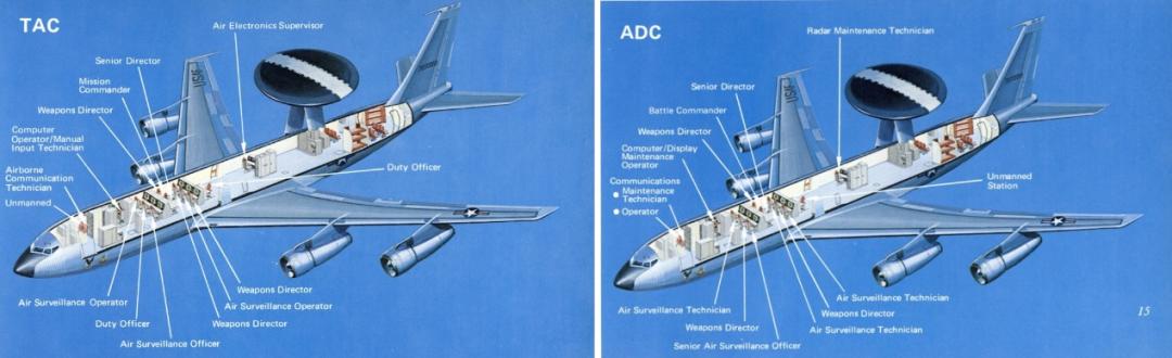 E-3望楼式预警机,e-3望楼预警机揭秘