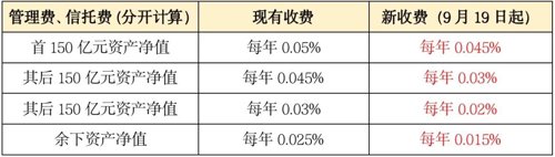 香港最大ETF增设人民币交易柜台,可双币买卖