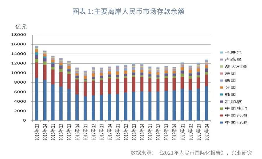 香港人民币离岸交易量,香港汇市离岸人民币