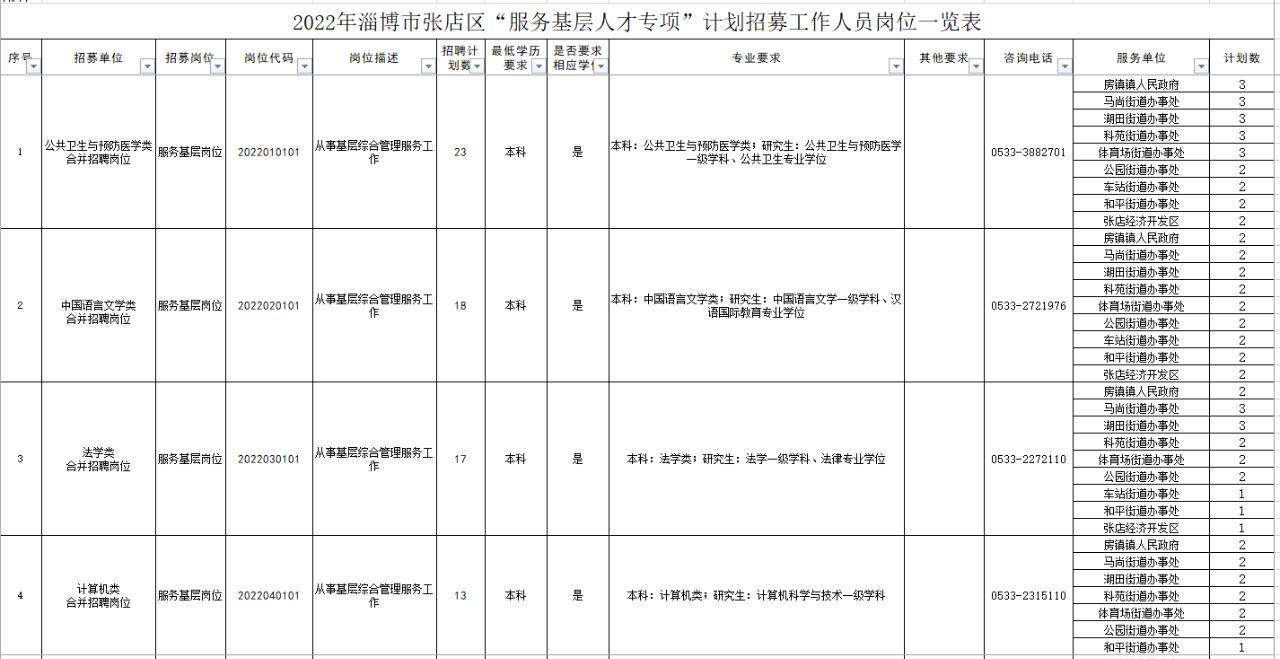 张店区公开招聘综合类岗人员,淄博市事业编制招聘公告