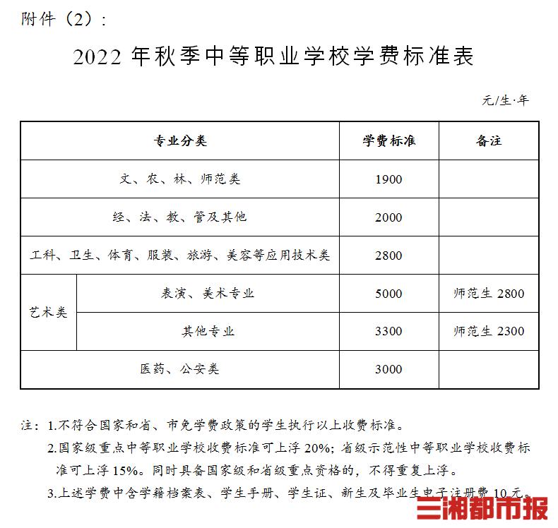 长沙市中小学收费标准,长沙市中小学生收费标准