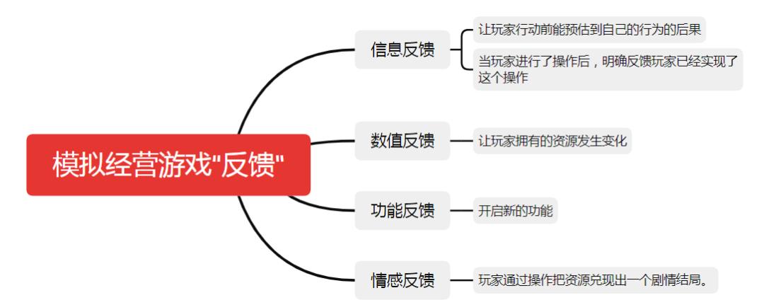 游戏模拟经营类有哪些,盘点那些模拟经营的游戏
