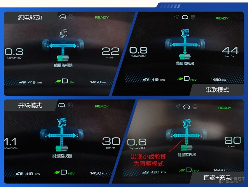五菱星辰混动版最新测评,五菱星辰混动电劲版最新测评