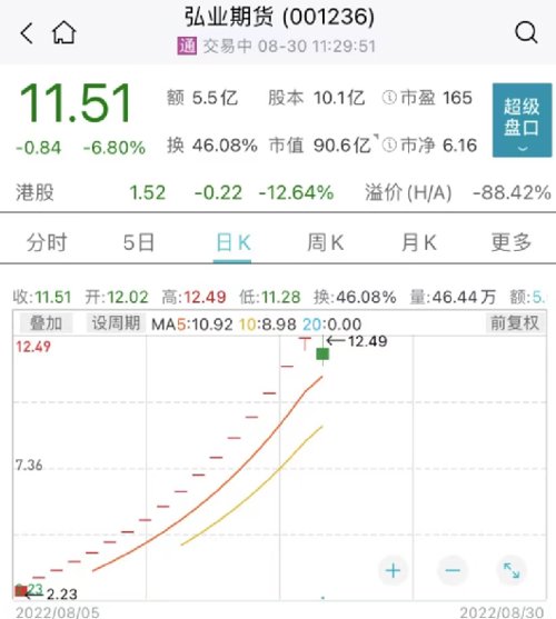 发生了什么？北向资金突然净卖超60亿！新东方在线又火了，暴涨近19%！控股股东遭立案调查，应声跌停！财政部发声