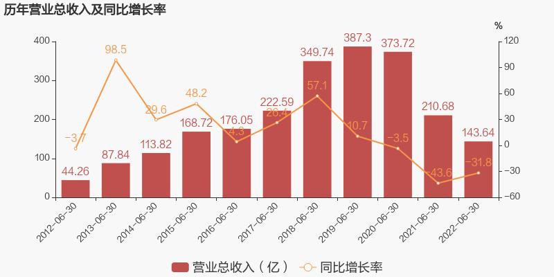 华夏幸福2021年8月27日财报,华夏幸福2024第一季度业绩解读