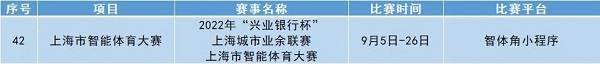 2021年上海市城市业余联赛,首届上海城市业余联赛