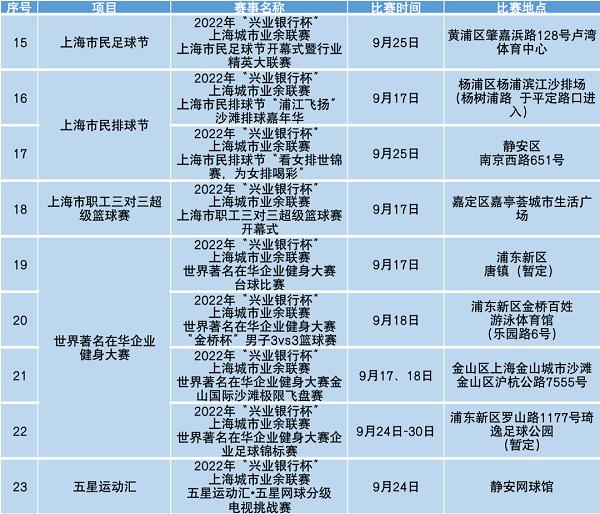 2021年上海市城市业余联赛,首届上海城市业余联赛