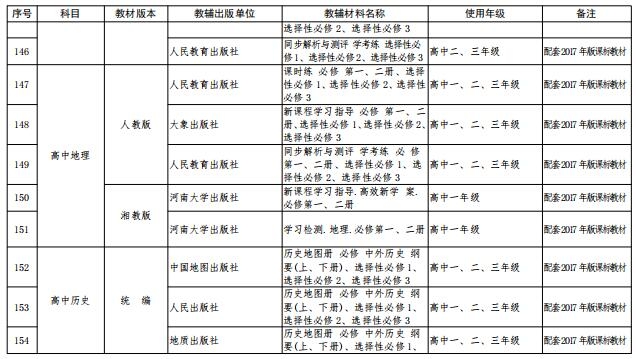 中小学教辅材料推荐目录有什么用,四川2022-2023中小学教辅材料目录