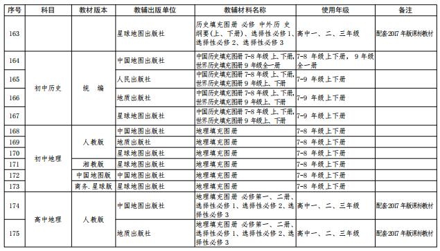 省教育厅公布中小学教辅材料,关于印发中小学教辅材料管理办法