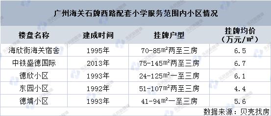 广州天河学区房买哪个板块好,天河学区房怎么买