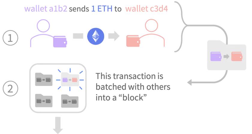 以太攻略,以太币新手教程