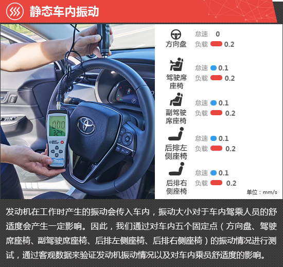 2022款一汽丰田凌放HARRIER新车商品性评价