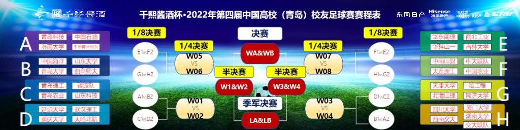 2022高校杯足球赛,草根世界杯决赛直播